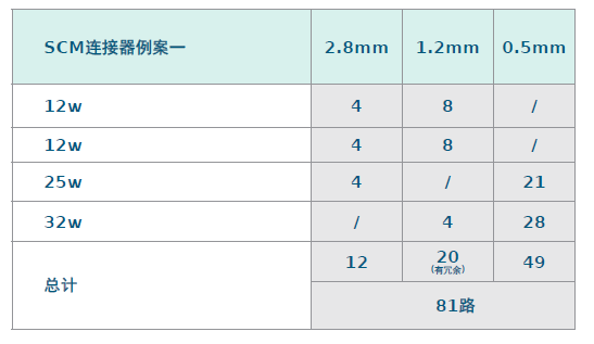 控制模块