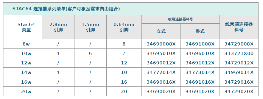 控制模块