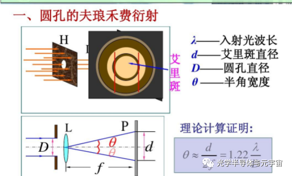 手机