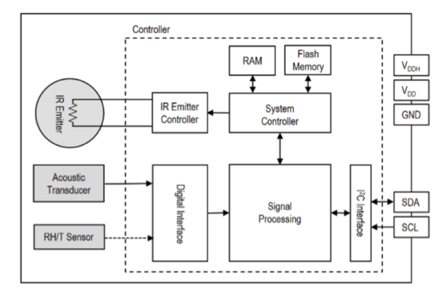 a0682cf6-fcc0-11ec-ba43-dac502259ad0.png