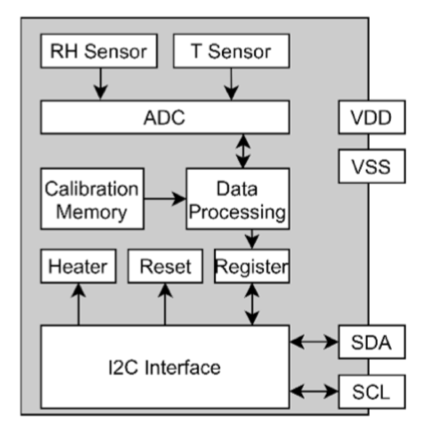 9fdf5bce-fcc0-11ec-ba43-dac502259ad0.png