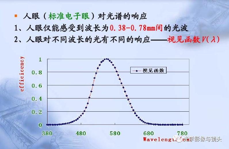 光通量