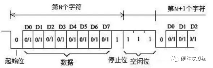 串行通信