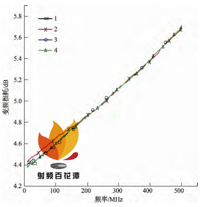 矢量网络分析仪