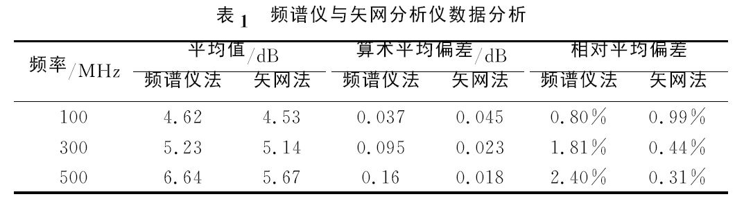 矢量网络分析仪