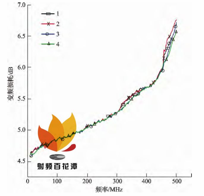 矢量网络分析仪