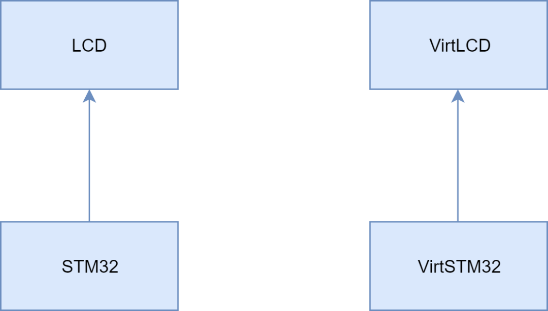 STM32