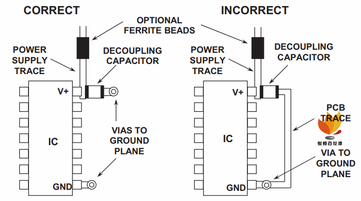 dac