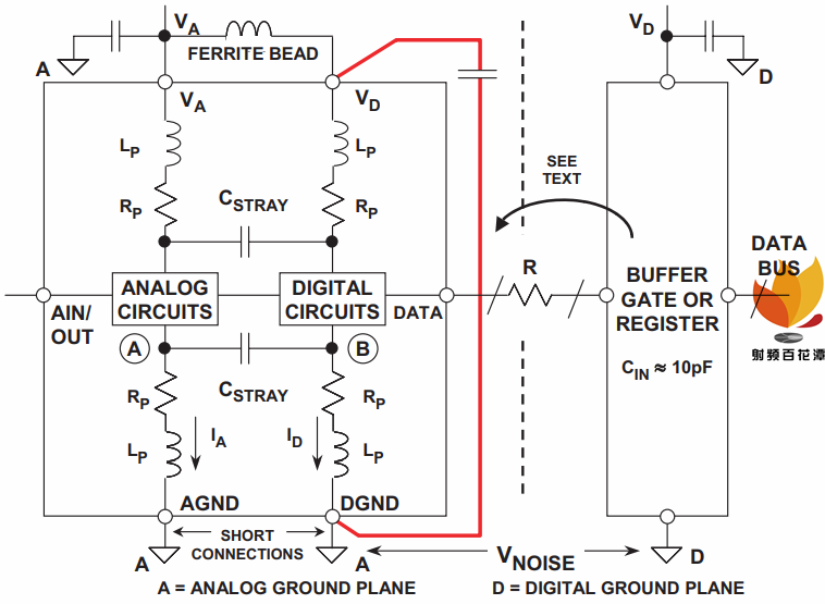 dac