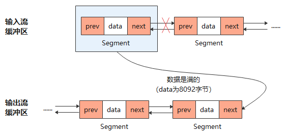 OpenHarmony