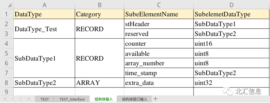 汽车软件