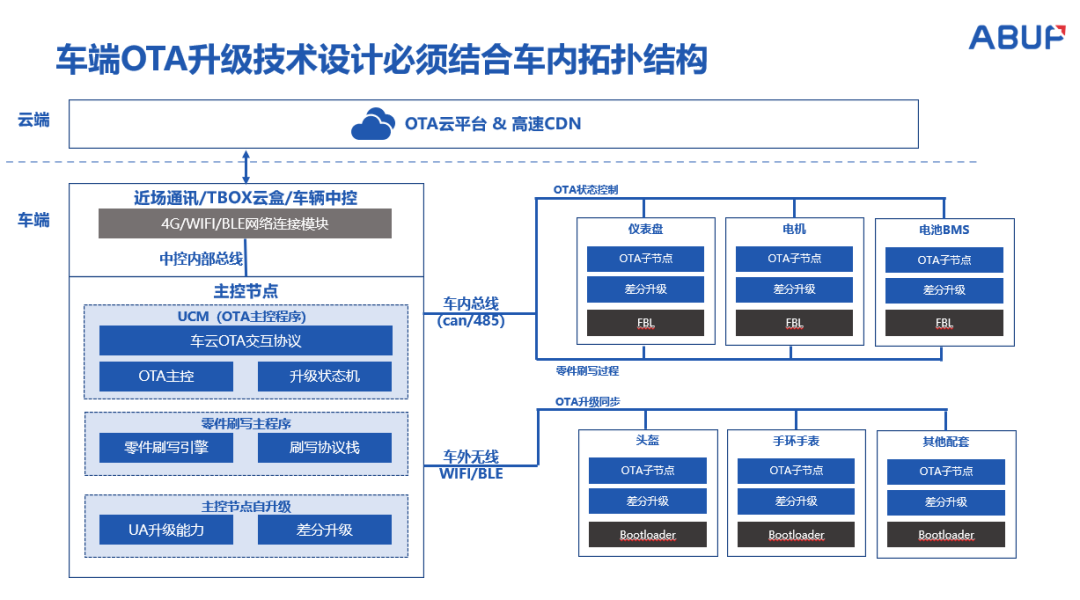 4227fa92-fd13-11ec-ba43-dac502259ad0.png