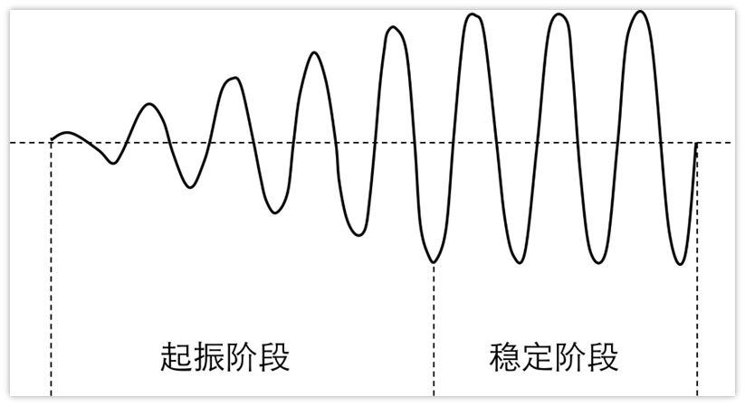 晶体振荡器