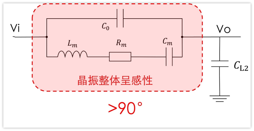 晶体振荡器