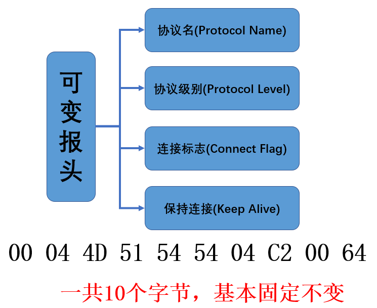 单片机