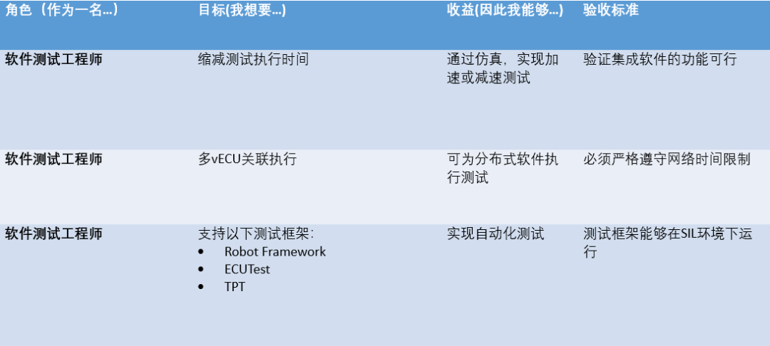 开发流程