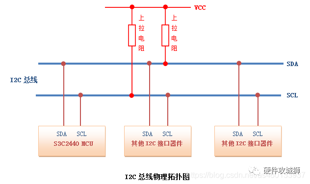 bbce7036-efa0-11ec-ba43-dac502259ad0.png