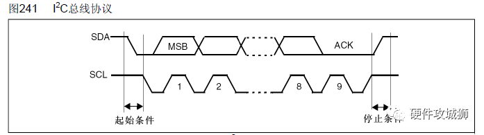 I2C总线