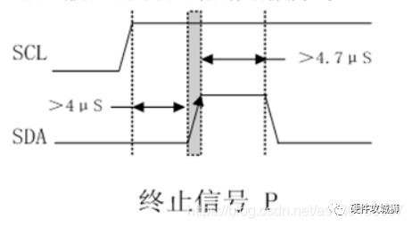 I2C总线