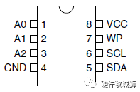 I2C总线