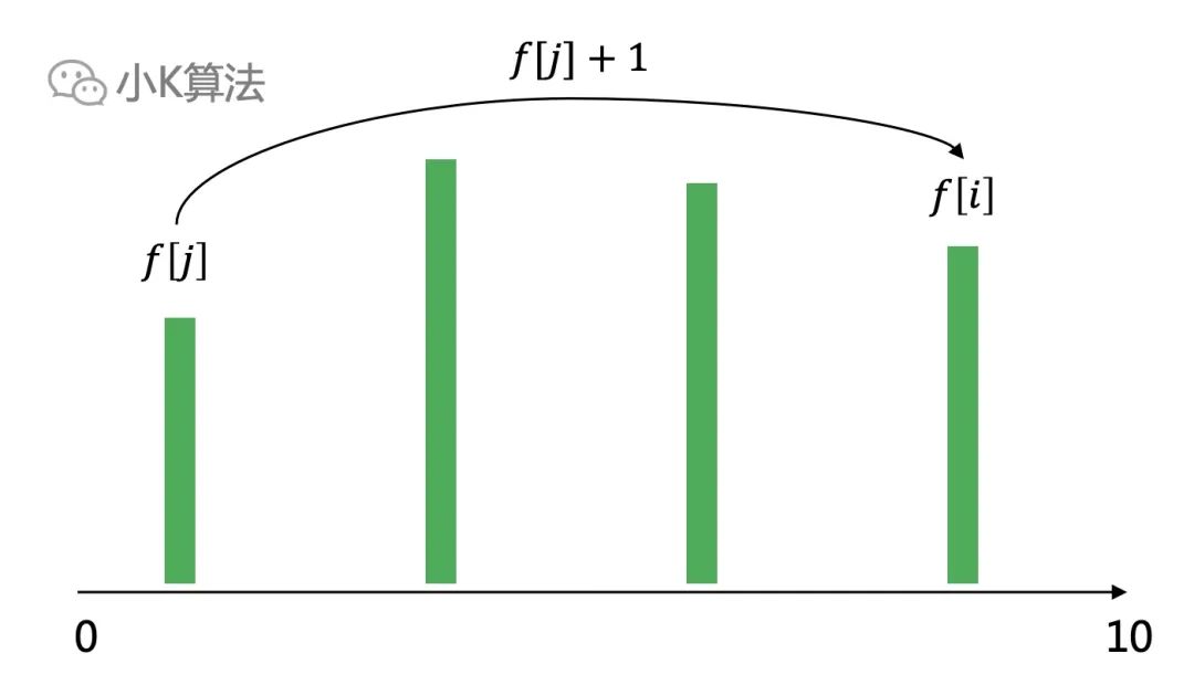 算法