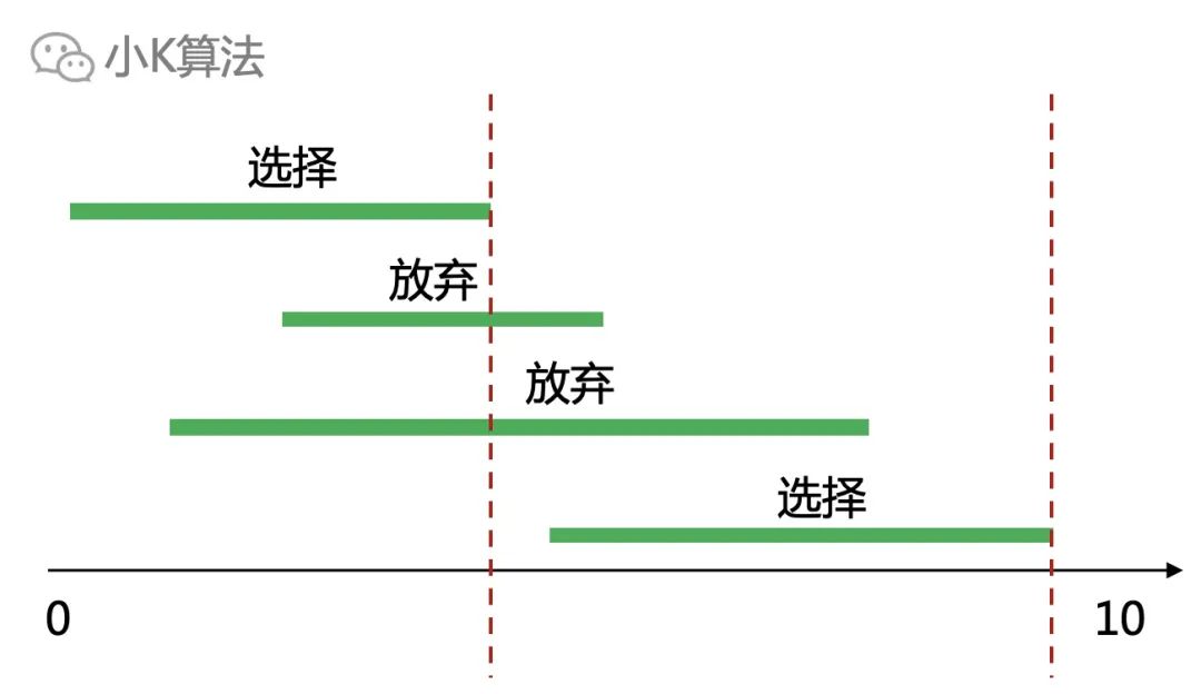 算法