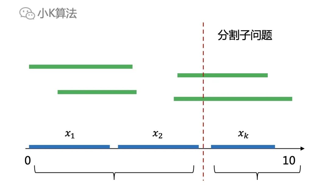 算法