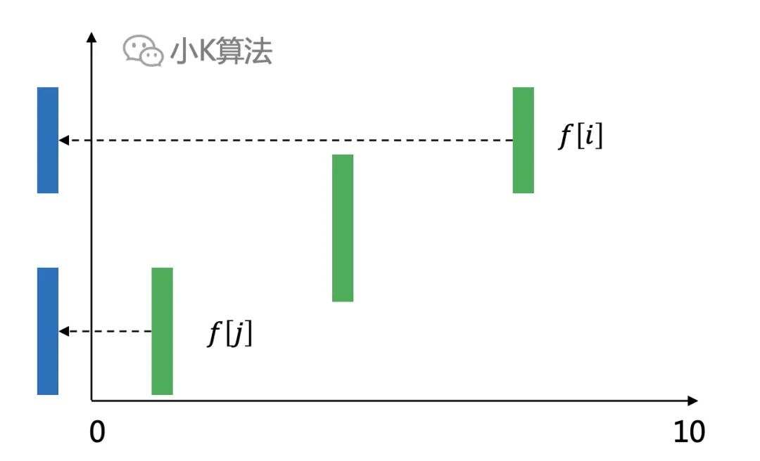 算法