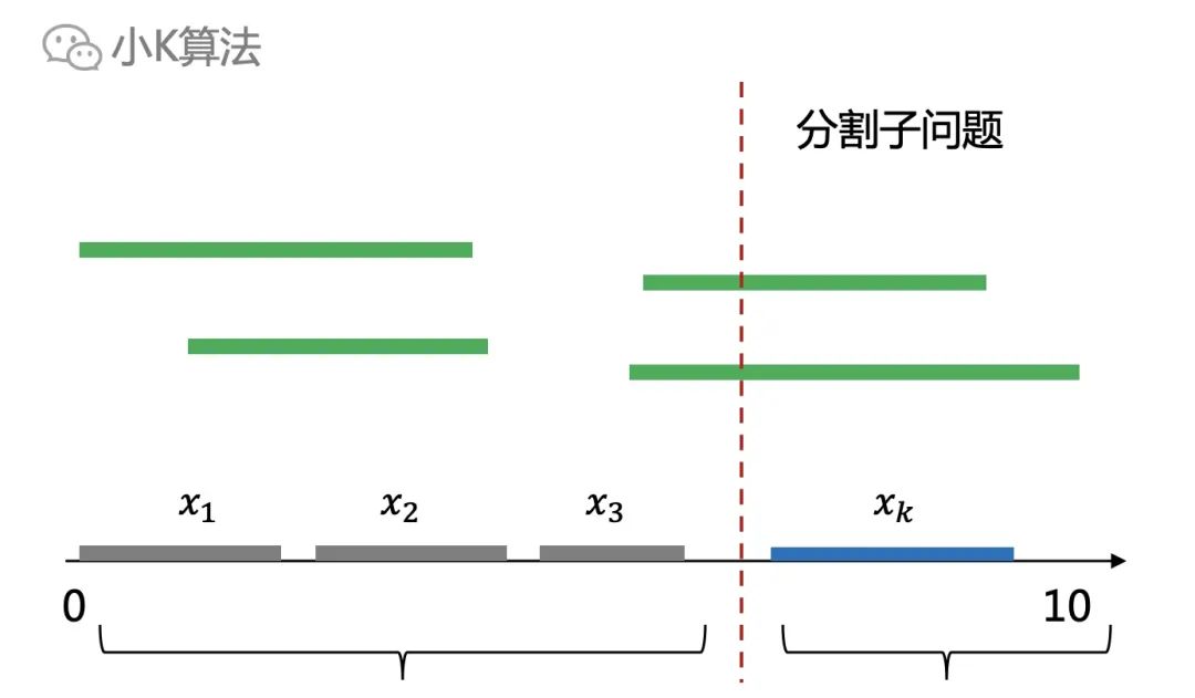 算法