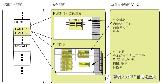 编程语言