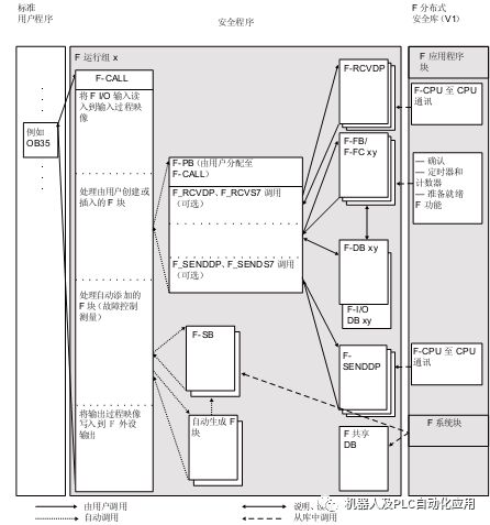 编程语言