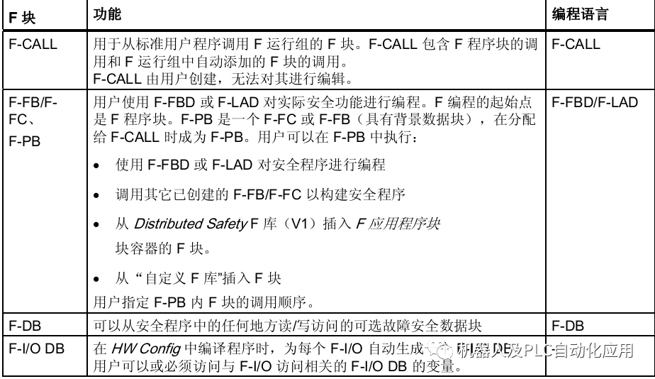 编程语言