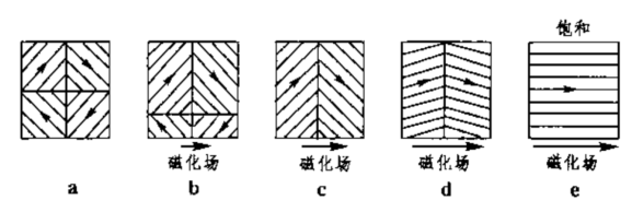 磁导率