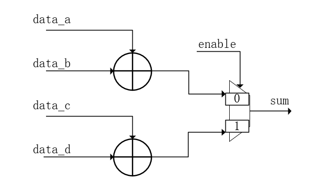 Verilog