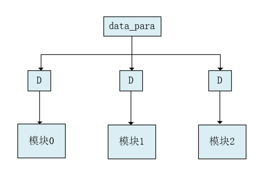 Verilog