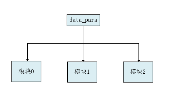 Verilog