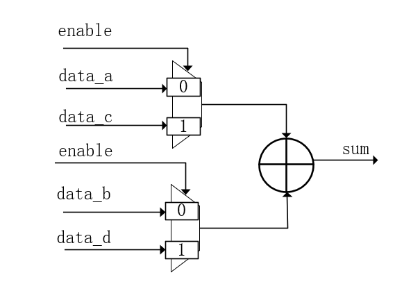 Verilog