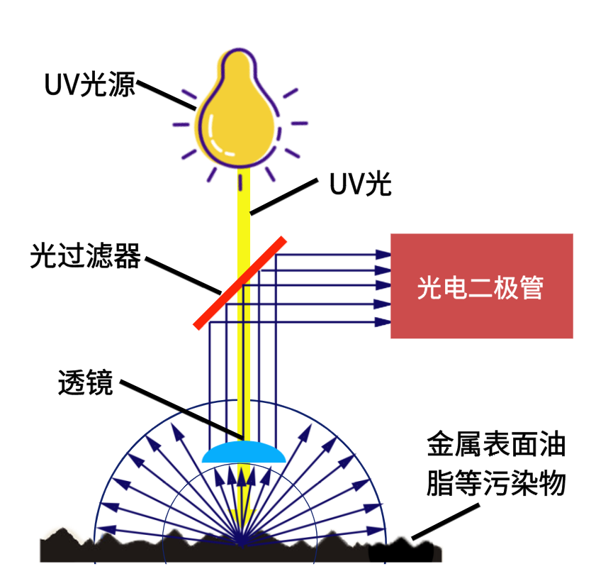 新能源汽车