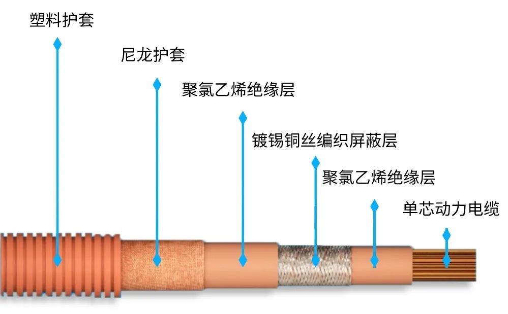 新能源汽车