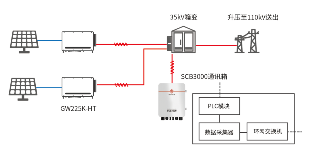 光伏电站