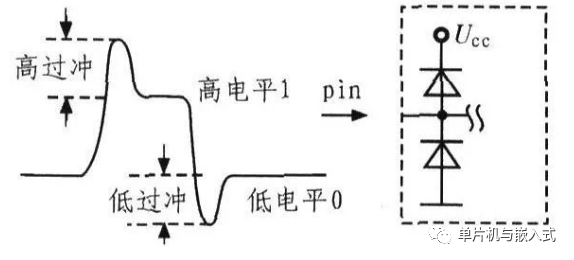 电路设计