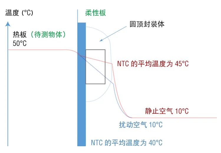 热敏电阻