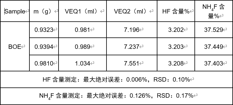 芯片制造