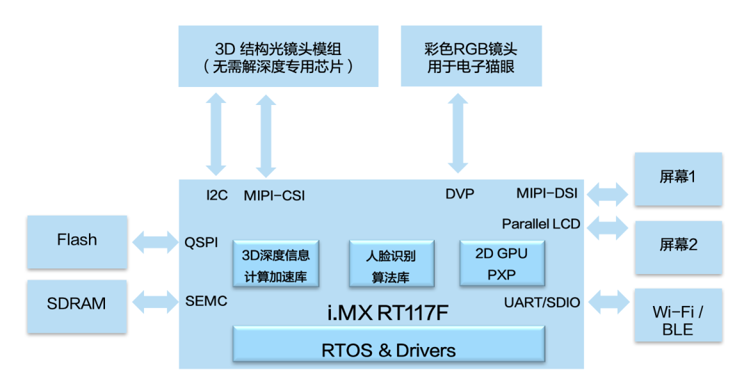 392757cc-fe52-11ec-ba43-dac502259ad0.png