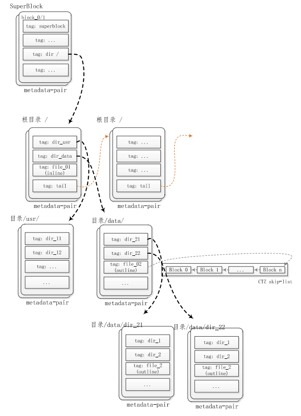 cee91044-febf-11ec-ba43-dac502259ad0.png