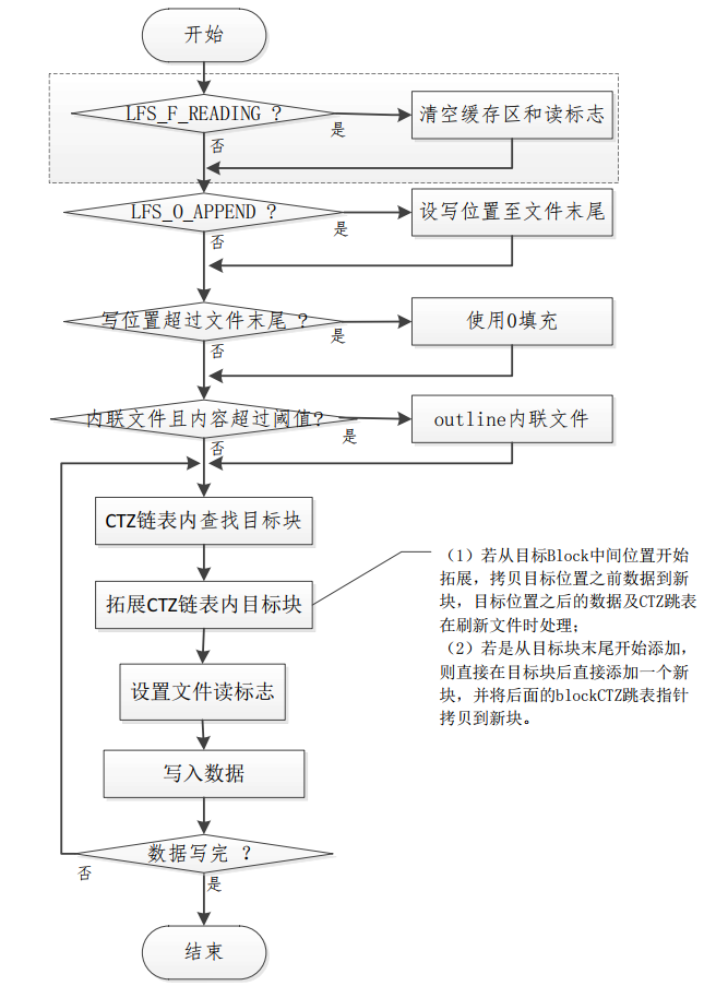 文件系统