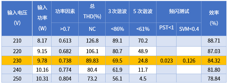 照明