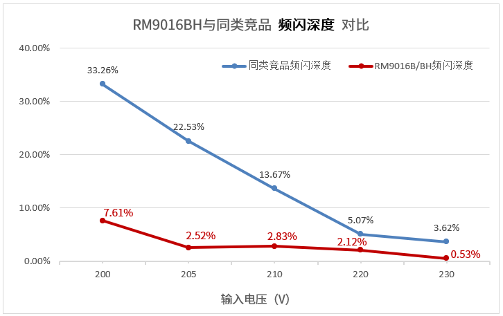 照明