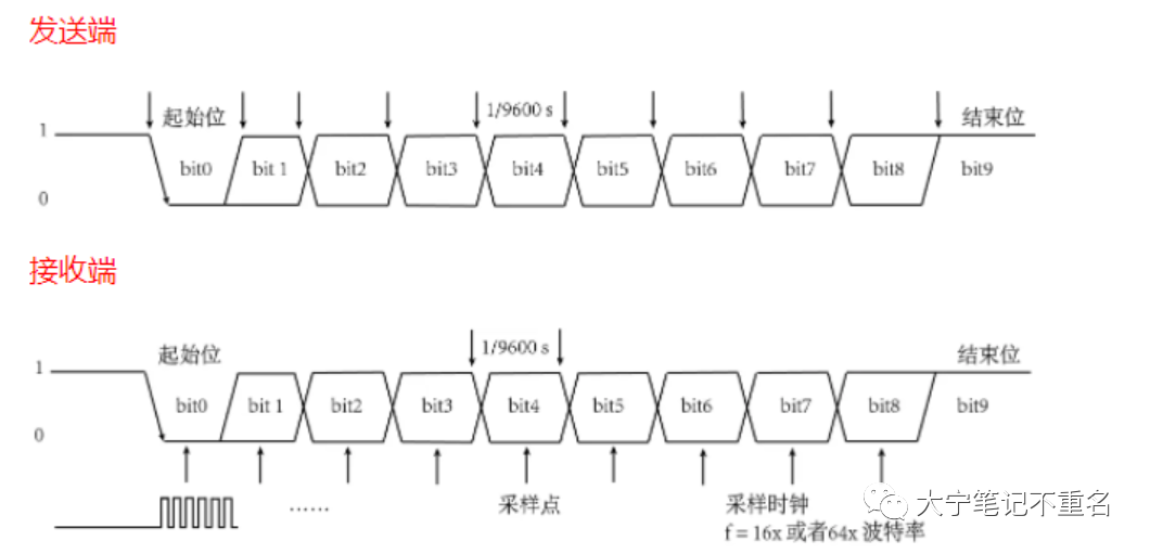 电磁干扰