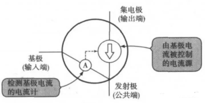 散热器